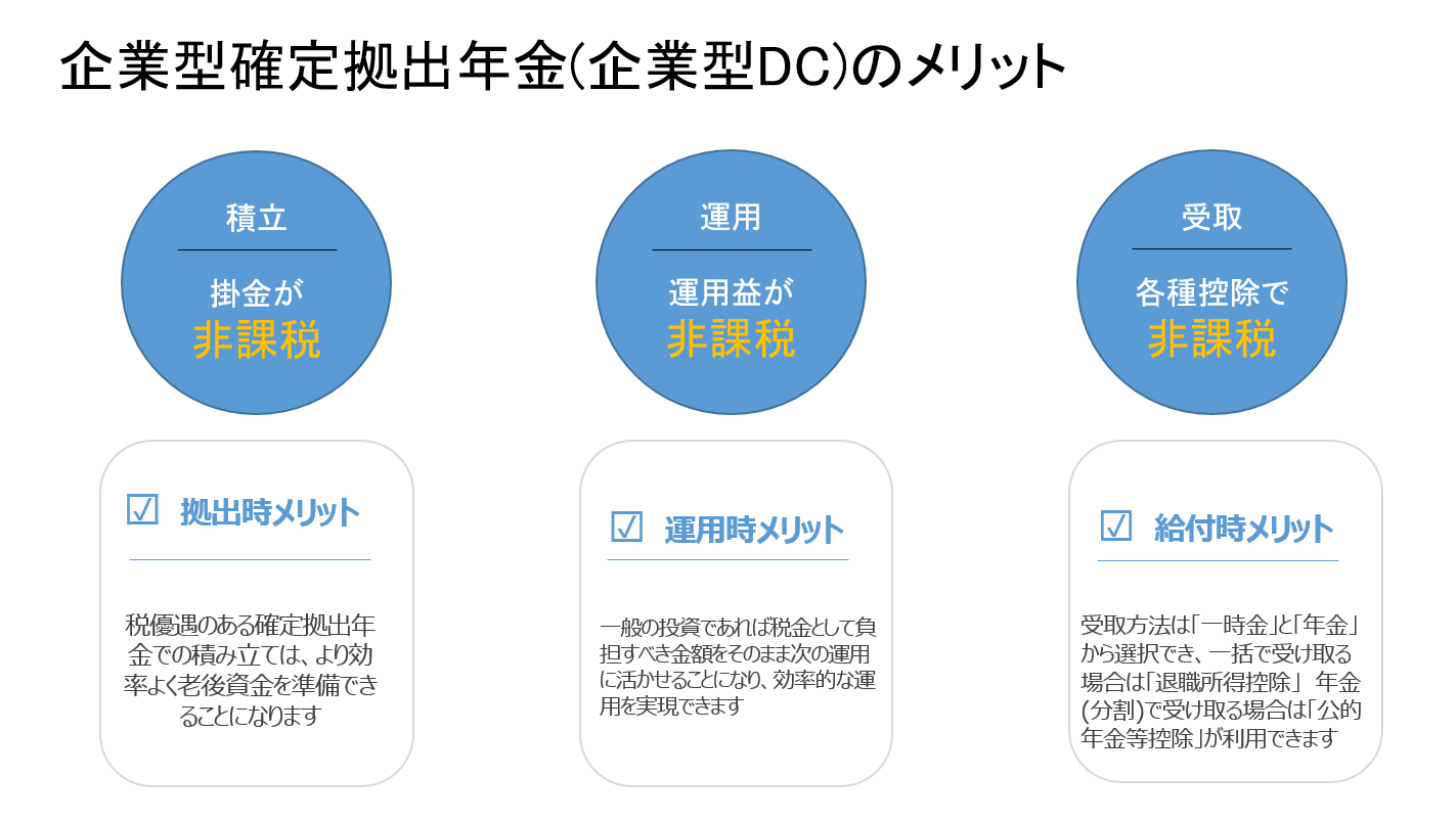 DCメリット